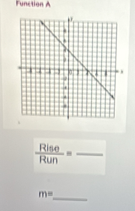 Function A
 Rise/Run =frac 
_
m=