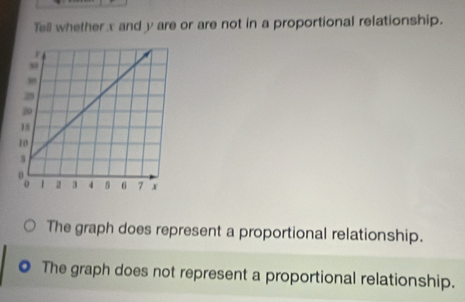 Tell whether x and y are or are not in a proportional relationship.
The graph does represent a proportional relationship.
The graph does not represent a proportional relationship.