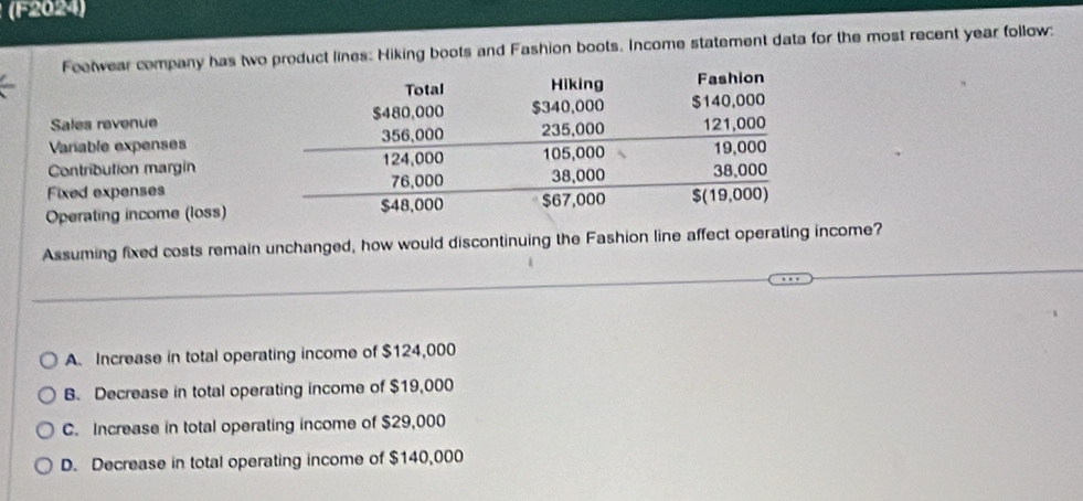 (F2024)
Foetwear company has tw product lines: Hiking boots and Fashion boots. Income statement data for the most recent year follow:
Sales revenue
Variable expenses
Contribution margin
Fixed expenses
Operating income (loss)
Assuming fixed costs remain unchanged, how would discontinuing the Fashion line affect operating income?
A. Increase in total operating income of $124,000
B. Decrease in total operating income of $19,000
C. Increase in total operating income of $29,000
D. Decrease in total operating income of $140,000