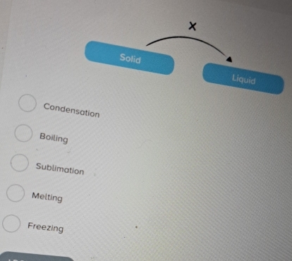 Condensation
Boiling
Sublimation
Melting
Freezing