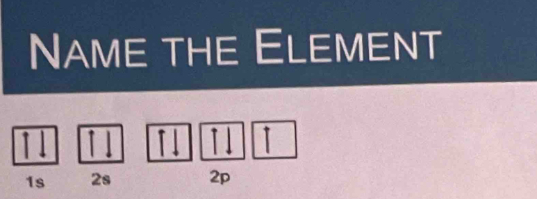 Name the Element
1 I
1s 2s 2p