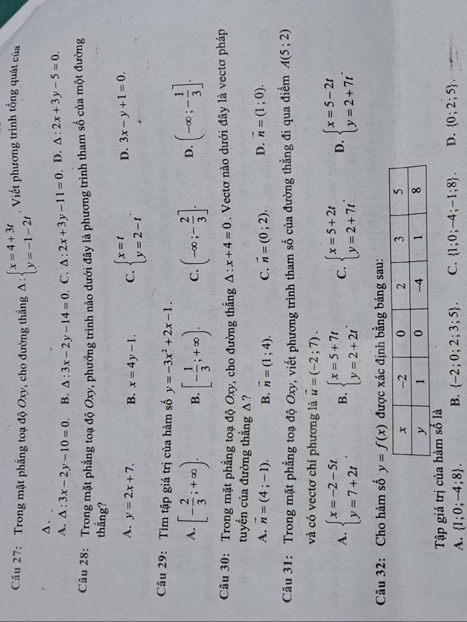 Trong mặt phẳng toạ độ Oxy, cho đường thẳng Delta :beginarrayl x=4+3t y=-1-2tendarray.. Viết phương trình tổng quát của
Δ .
A. △ :3x-2y-10=0 B. △ :3x-2y-14=0 . C. △ :2x+3y-11=0. D. △ :2x+3y-5=0.
Câu 28: Trong mặt phẳng toạ độ Oxy, phưởng trình nào dưới đây là phương trình tham số của một đường
thẳng?
A. y=2x+7. B. x=4y-1. C. beginarrayl x=t y=2-tendarray. . D. 3x-y+1=0.
Câu 29: Tìm tập giá trị của hàm số y=-3x^2+2x-1.
A. [- 2/3 ;+∈fty ). B. [- 1/3 ;+∈fty ). C. (-∈fty ;- 2/3 ]. D. (-∈fty ;- 1/3 ].
Câu 30: Trong mặt phẳng toạ độ Oxy, cho đường thẳng △ :x+4=0. Vectơ nào dưới đây là vectơ pháp
tuyến của đường thẳng △ ?
A. vector n=(4;-1). B. vector n=(1;4). C. vector n=(0;2). D. vector n=(1;0).
Câu 31: Trong mặt phẳng toạ độ Oxy, viết phương trình tham số của đường thẳng đi qua điểm A(5;2)
và có vectơ chỉ phương là vector u=(-2;7).
A. beginarrayl x=-2-5t y=7+2tendarray. . B. beginarrayl x=5+7t y=2+2tendarray. . C. beginarrayl x=5+2t y=2+7tendarray. . D. beginarrayl x=5-2t y=2+7tendarray. .
Câu 32: Cho hàm số y=f(x) được xác định bằng bảng sau:
Tập giá trị của hàm số là
A.  1;0;-4;8 . B.  -2;0;2;3;5 . C.  1;0;-4;-1;8 . D.  0;2;5 .