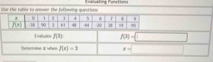 Evaluating Functions
Use the table to answer the following questions
Evaluate f(3). f(3)=□
Determine z when f(x)=2
x=□