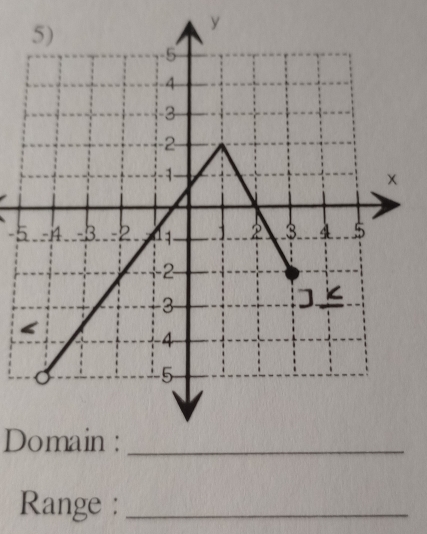 y
-5
Domain :_ 
Range :_