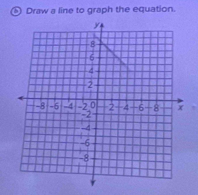 Draw a line to graph the equation.