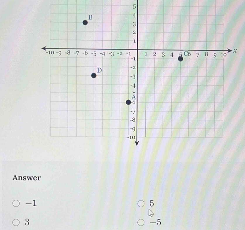 5
Answer
-1
5
3
-5