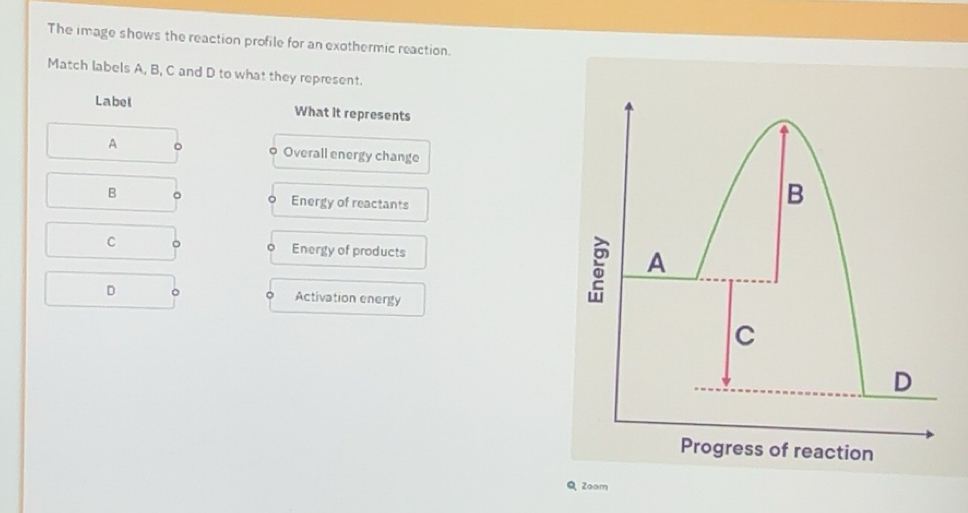Solved: The image shows the reaction profile for an exothermic reaction ...