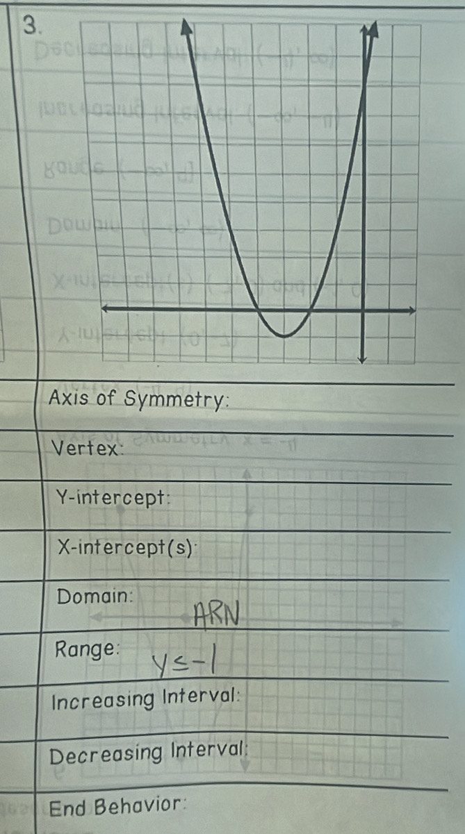 Axis of Symmetry: 
Vertex: 
Y-intercept: 
X-intercept(s) 
Domain: 
Range: 
Increasing Interval: 
Decreasing Interval: 
End Behavior: