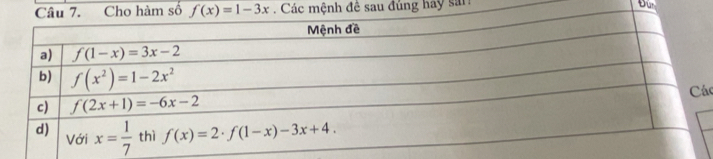 Các mệnh đề sau đúng hay san
Đu
á