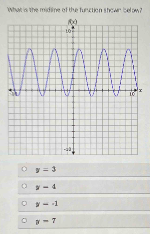 What is the midline of the function shown below?
y=3
y=4
y=-1
y=7