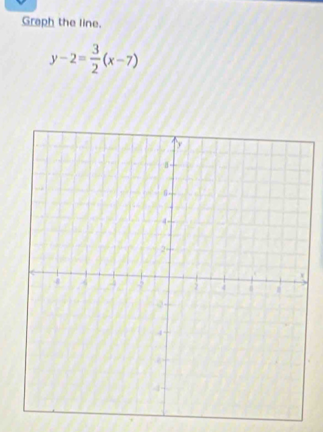 Graph the line.
y-2= 3/2 (x-7)