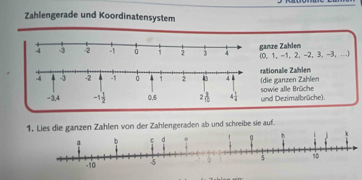 Zahlengerade und Koordinatensystem
anze Zahlen
0, 1, −1, 2, - 2, 3, -3, ...)
rationale Zahlen
(die ganzen Zahlen
sowie alle Brüche
und Dezimalbrüche).
1. Lies die ganzen Zahlen von der Zahlengeraden ab und schreibe sie auf.