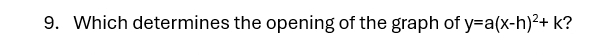 Which determines the opening of the graph of y=a(x-h)^2+k