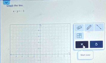 Graph the line.
x-y=-1
5
Start over