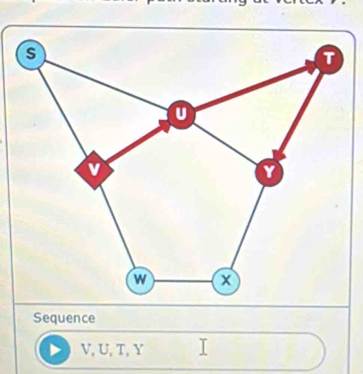 Sequence
V, U, T, Y