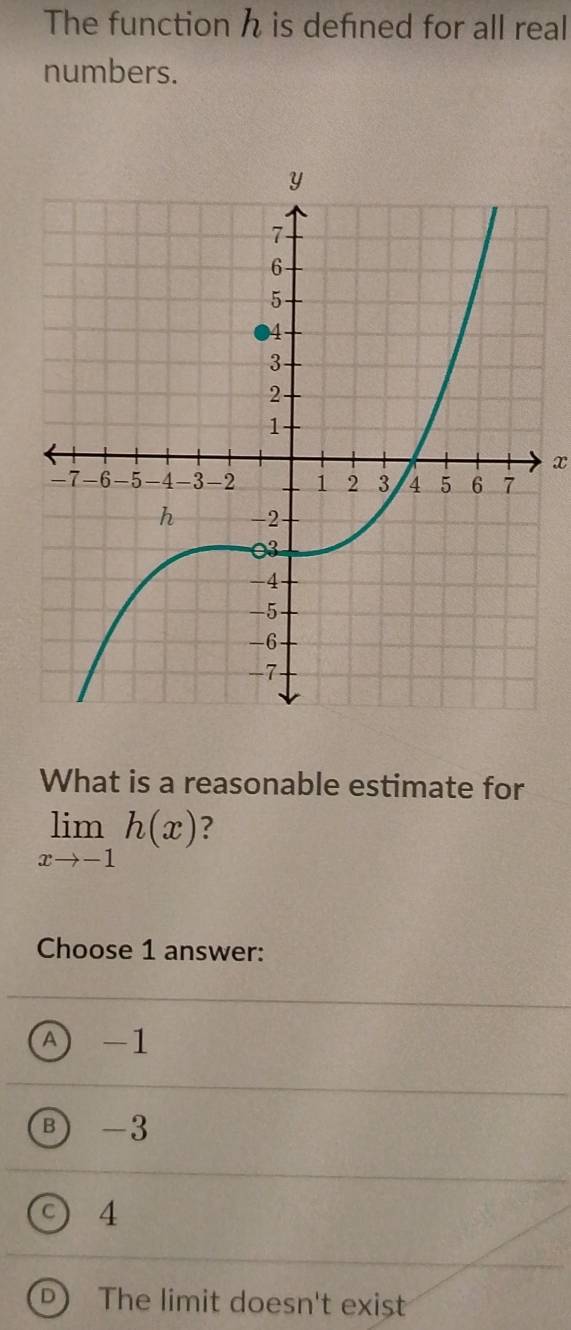 The function h is defined for all real
numbers.
x
What is a reasonable estimate for
limlimits _xto -1h(x) ?
Choose 1 answer:
A -1
B -3
C 4
D The limit doesn't exist