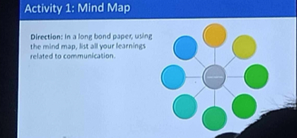 Activity 1: Mind Map 
Direction: In a long bond paper, using 
the mind map, list all your learnings 
related to communication.