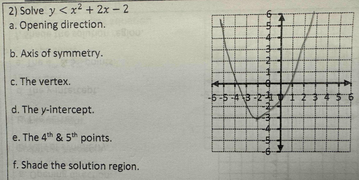 Solve y
a. Opening direction. 
b. Axis of symmetry. 
c. The vertex. 
6 
d. The y-intercept. 
e. The 4^(th) & 5^(th) points. 
f. Shade the solution region.