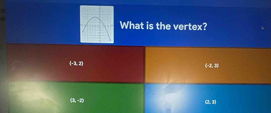 What is the vertex?
(-3,2)
(-2,3)
(3,-2)
(2,3)