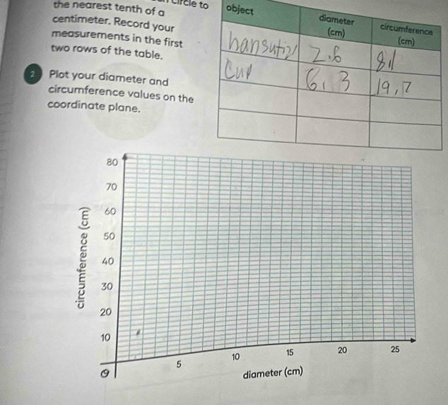 the nearest tenth of a 
circle to obj 
centimeter. Record your 
measurements in the first 
two rows of the table. 
2 Plot your diameter and 
circumference values on the 
coordinate plane.