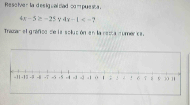 Resolver la desigualdad compuesta.
4x-5≥ -25 y4x+1
Trazar el gráfico de la solución en la recta numérica.