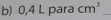 0,4Lparacm^3 _