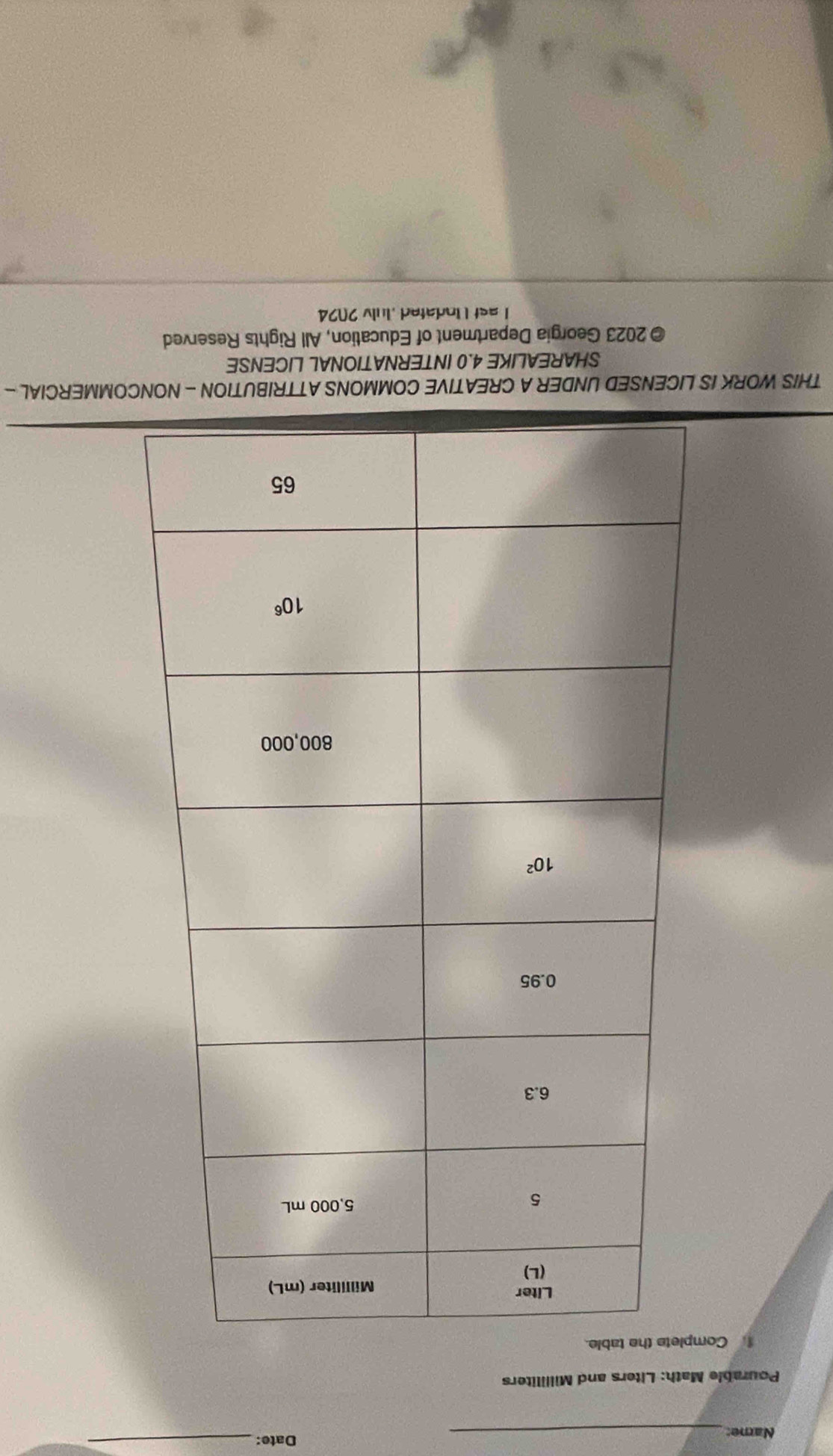 Name: _Date:_
Pourable Math: Liters and Milliliters
Com
THIS WORK IS LICENSED UNDER A CREATIVE COMMONS ATTRIBUTION - NONCOMMERCIAL -
SHAREALIKE 4.0 INTERNATIONAL LICENSE
©2023 Georgia Department of Education, All Rights Reserved
I ast Undated .Julv 2024