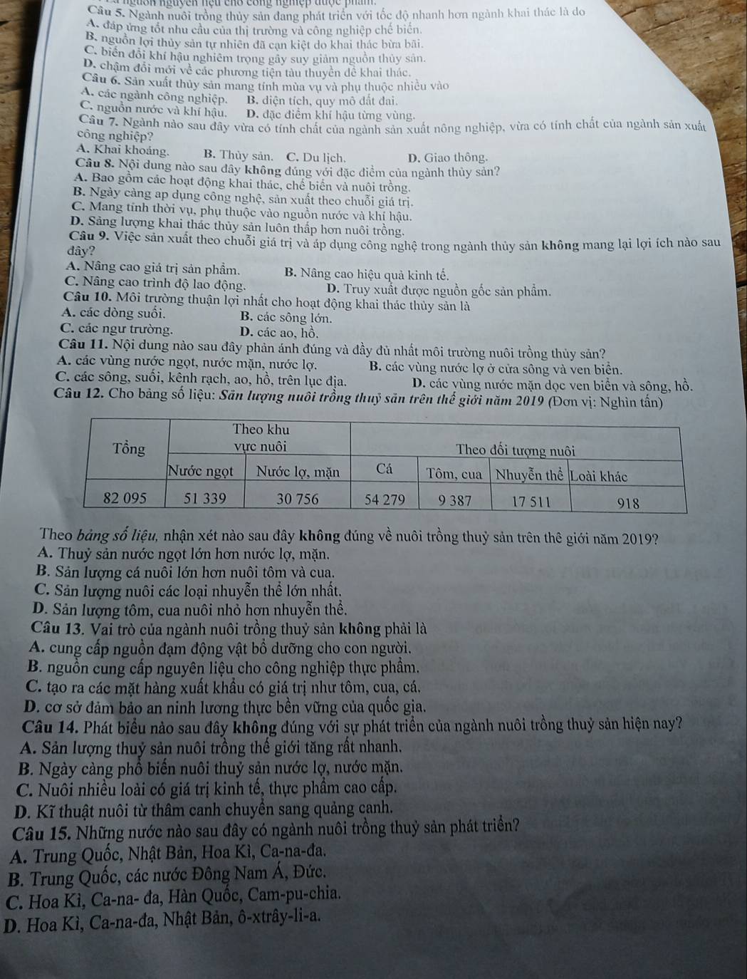 Ngành nuôi trồng thủy sản đang phát triển với tốc độ nhanh hơn ngành khai thác là do
A đáp ứng tốt nhu cầu của thị trường và công nghiệp chế biển
B. nguồn lợi thủy sản tự nhiên đã cạn kiệt do khai thác bừa bãi
C. biến đổi khí hậu nghiêm trọng gây suy giảm nguồn thủy sản,
D. chậm đổi mới về các phương tiện tàu thuyền dể khai thác.
Câu 6. Sản xuất thủy sản mang tính mùa vụ và phụ thuộc nhiều vào
A. các ngành công nghiệp. B. diện tích, quy mô đất đai.
C. nguồn nước và khí hậu. D. đặc điểm khí hậu từng vùng.
Câu 7. Ngành nào sau đây vừa có tính chất của ngành sản xuất nông nghiệp, vừa có tính chất của ngành sản xuất
công nghiệp?
A. Khai khoảng. B. Thùy sản. C. Du lịch. D. Giao thông.
Câu 8. Nội dung nào sau đây không đúng với đặc điểm của ngành thủy sản?
A. Bao gồm các hoạt động khai thác, chế biến và nuôi trồng.
B. Ngày càng ap dụng công nghệ, sản xuất theo chuỗi giá trị.
C. Mang tính thời vụ, phụ thuộc vào nguồn nước và khí hậu.
D. Sảng lượng khai thác thủy sản luôn thấp hơn nuôi trồng.
Câu 9. Việc sản xuất theo chuỗi giá trị và áp dụng công nghệ trong ngành thủy sản không mang lại lợi ích nào sau
đây?
A. Nâng cao giá trị sản phầm. B. Nâng cao hiệu quả kinh tế.
C. Nâng cao trình độ lao động. D. Truy xuất được nguồn gốc sản phẩm.
Câu 10. Môi trường thuận lợi nhất cho hoạt động khai thác thủy sản là
A. các dòng suối. B. các sông lớn.
C. các ngư trường. D. các ao, hồ.
Câu 11. Nội dung nào sau đây phản ánh đúng và đầy đủ nhất môi trường nuôi trồng thủy sản?
A. các vùng nước ngọt, nước mặn, nước lợ. B. các vùng nước lợ ở cửa sông và ven biển.
C. các sông, suối, kênh rạch, ao, hồ, trên lục địa. D. các yùng nước mặn dọc ven biển và sông, hồ.
Câu 12. Cho bảng số liệu: Sãn lượng nuôi trồng thuỷ săn trên thế giới năm 2019 (Đơn vị: Nghìn tấn)
Theo bảng số liệu, nhận xét nào sau đây không đúng về nuôi trồng thuỷ sản trên thê giới năm 2019?
A. Thuỷ sản nước ngọt lớn hơn nước lợ, mặn.
B. Sản lượng cá nuôi lớn hơn nuôi tôm và cua.
C. Sản lượng nuôi các loại nhuyễn thể lớn nhất.
D. Sản lượng tôm, cua nuôi nhỏ hơn nhuyễn thể.
Câu 13. Vai trò của ngành nuôi trồng thuỷ sản không phải là
A. cung cấp nguồn đạm động vật bổ dưỡng cho con người.
B. nguồn cung cấp nguyên liệu cho công nghiệp thực phầm.
C. tạo ra các mặt hàng xuất khầu có giá trị như tôm, cua, cá,
D. cơ sở đảm bảo an ninh lương thực bền vững của quốc gia.
Câu 14. Phát biểu nào sau đây không đúng với sự phát triển của ngành nuôi trồng thuỷ sản hiện nay?
A. Sản lượng thuỷ sản nuôi trồng thế giới tăng rất nhanh.
B. Ngày càng phổ biến nuôi thuỷ sản nước lợ, nước mặn.
C. Nuôi nhiều loài có giá trị kinh tế, thực phẩm cao cấp.
D. Kĩ thuật nuôi từ thâm canh chuyền sang quảng canh.
Câu 15. Những nước nào sau đây có ngành nuôi trồng thuỷ sản phát triền?
A. Trung Quốc, Nhật Bản, Hoa Kì, Ca-na-đa.
B. Trung Quốc, các nước Đông Nam Á, Đức.
C. Hoa Kì, Ca-na- đa, Hàn Quốc, Cam-pu-chia.
D. Hoa Kì, Ca-na-đa, Nhật Bản, ô-xtrây-li-a.