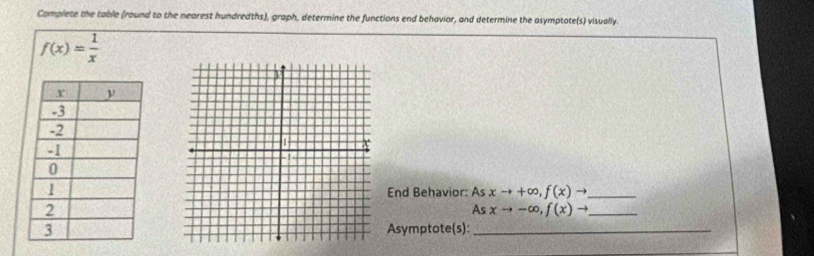 Complete the table (round to the nearest hundredths), graph, determine the functions end behavior, and determine the asymptote(s) visually
f(x)= 1/x 
End Behavior: As xto +∈fty , f(x)to _
_ Asxto -∈fty , f(x)to
Asymptote(s):_