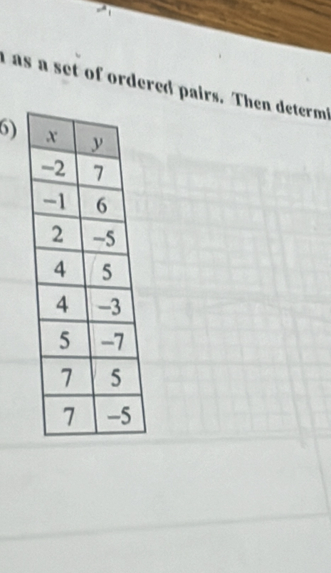 as a set of ordered pairs. Then determ! 
6)