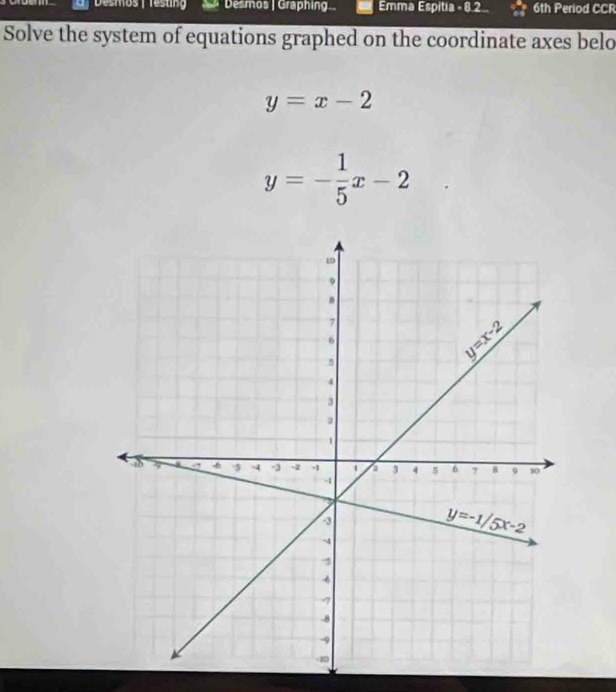 Desmos | Testing   Desmos | Graphing... Emma Espitia - 8.2 6th Period CCR
Solve the system of equations graphed on the coordinate axes belo
y=x-2
y=- 1/5 x-2