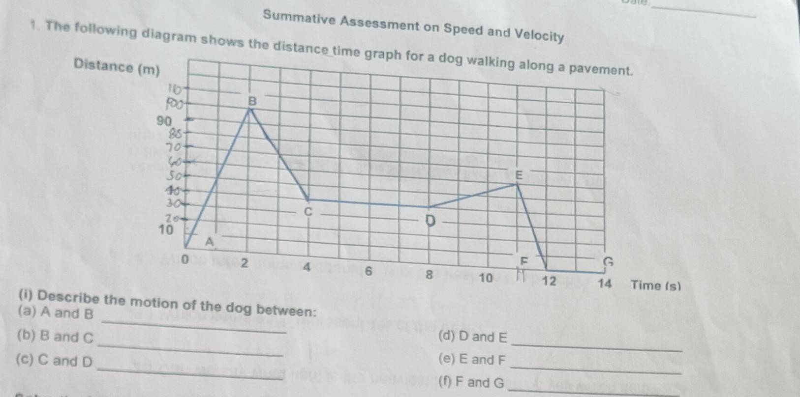 Summative Assessment on Speed and Velocity 
1. The following diagram shows the distance time graph for a dog walking along a pavement. 
Distance (m)
10
foo 
B
90
85
70
(p0
So
E
40
30
20
C
10
D
A
F
G
0 2 4 6 8 10 12 14 Time (s) 
_ 
(i) Describe the motion of the dog between: 
(a) A and B
_ 
_ 
(b) B and C (d) D and E
_ 
(c) C and D (e) E and F _ 
(f) F and G _