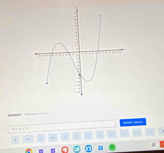 Answer Attempt 2 out of 2 
Submit Answer
-9
or U ∞ < > S > [, ) (, )