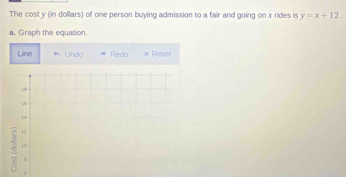 The cost y (in dollars) of one person buying admission to a fair and going on x rides is y=x+12. 
a. Graph the equation. 
Line Undo Redo × Reset 
.