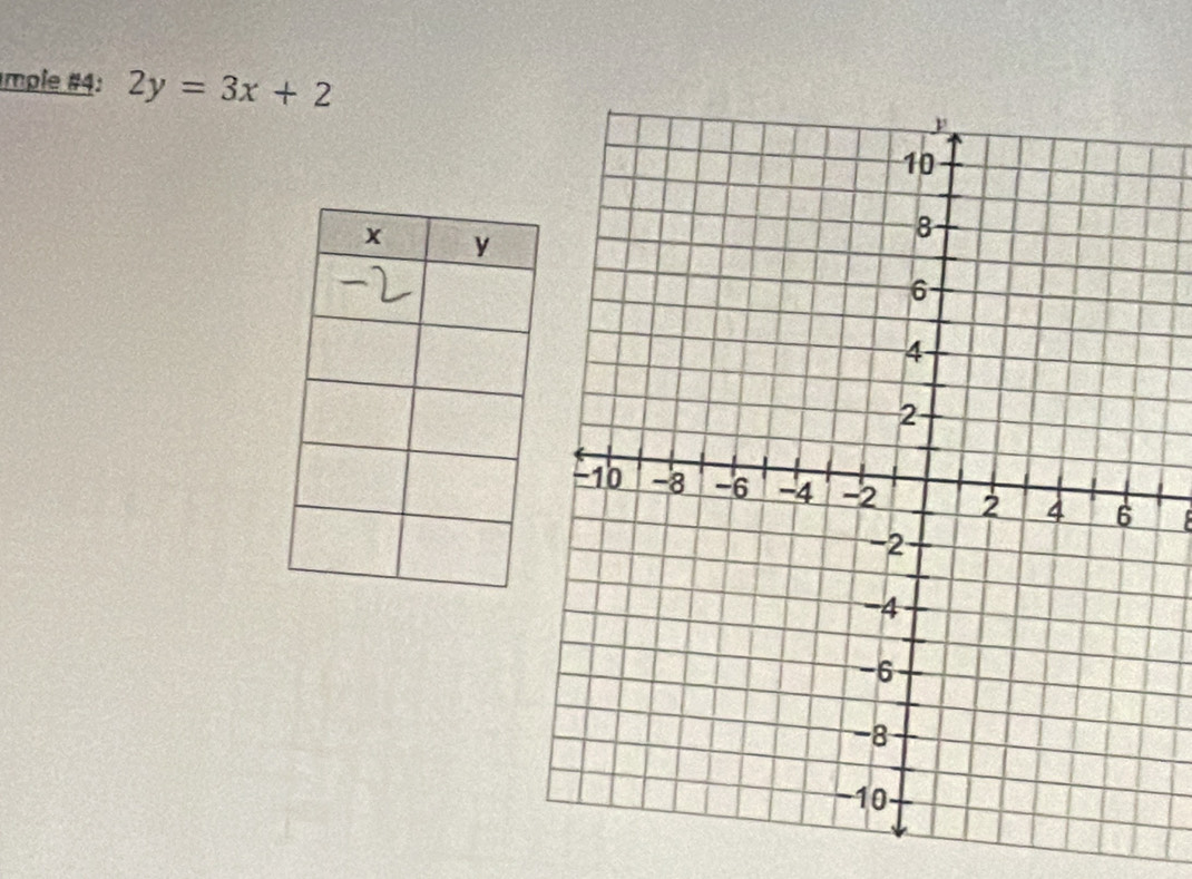 Imple #4: 2y=3x+2