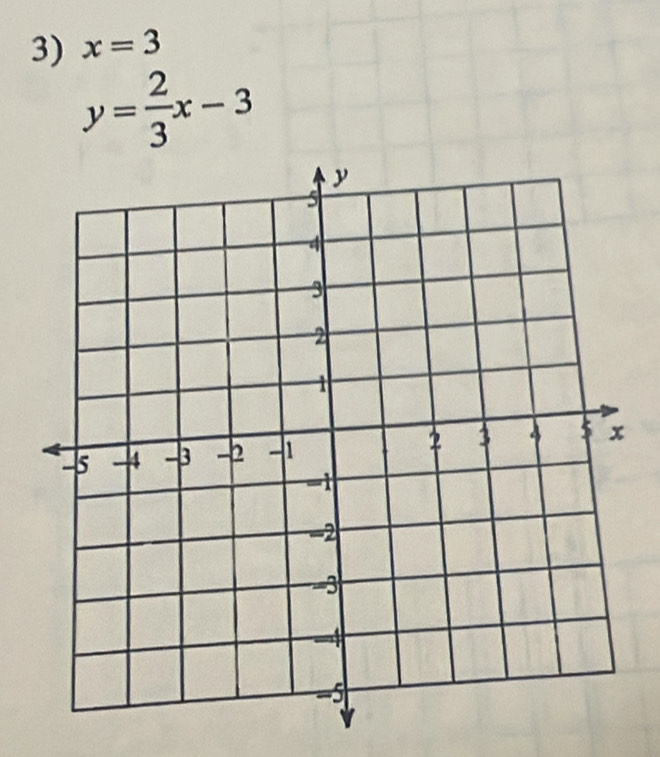 x=3
y= 2/3 x-3