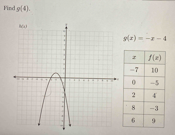 Find g(4).
g(x)=-x-4