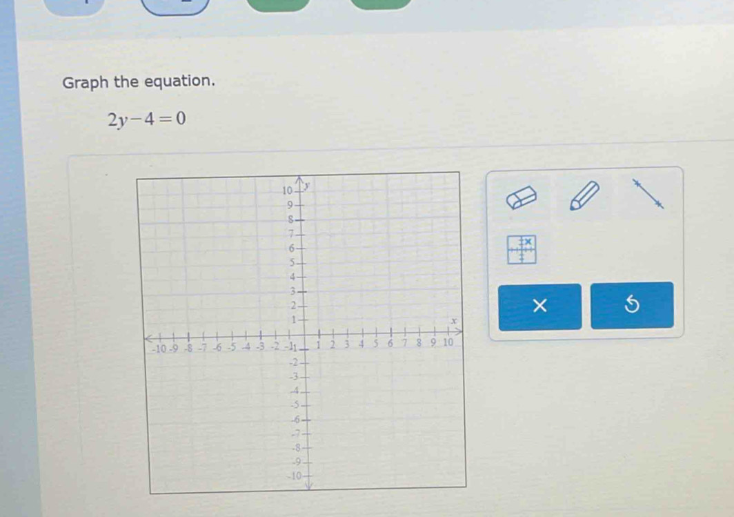 Graph the equation.
2y-4=0
tx 
× 5