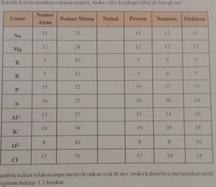 Setelah kalian membaca uraian materi, maka coba lengkapi tabel di bawah ini'
Apabiada
egiatan belajar 1.3 berikut.