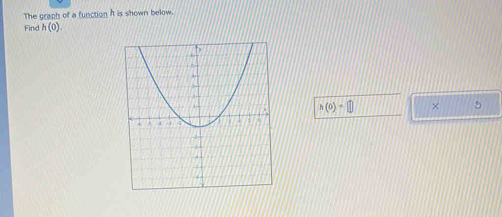 The graph of a function it is shown below. 
Find h(0).
h(0)=□
× 5