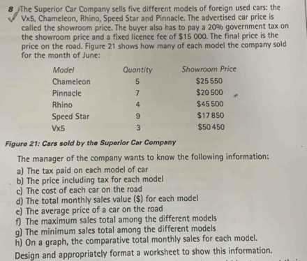 The Superior Car Company sells five different models of foreign used cars: the 
Vx5, Chameleon, Rhino, Speed Star and Pinnacle. The advertised car price is 
called the showroom price. The buyer also has to pay a 20% government tax on 
the showroom price and a fixed licence fee of $15 000. The final price is the 
price on the road. Figure 21 shows how many of each model the company sold 
for the month of June: 
Figure 21: Cars sold by the Superlor Car Company 
The manager of the company wants to know the following information: 
a) The tax paid on each model of car 
b) The price including tax for each model 
c) The cost of each car on the road 
d) The total monthly sales value ($) for each model 
e) The average price of a car on the road 
f) The maximum sales total among the different models 
g) The minimum sales total among the different models 
h) On a graph, the comparative total monthly sales for each model. 
Design and appropriately format a worksheet to show this information.