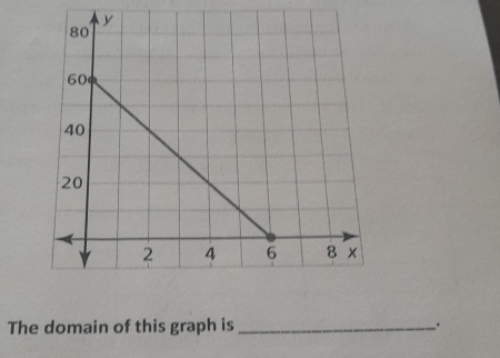 The domain of this graph is __.