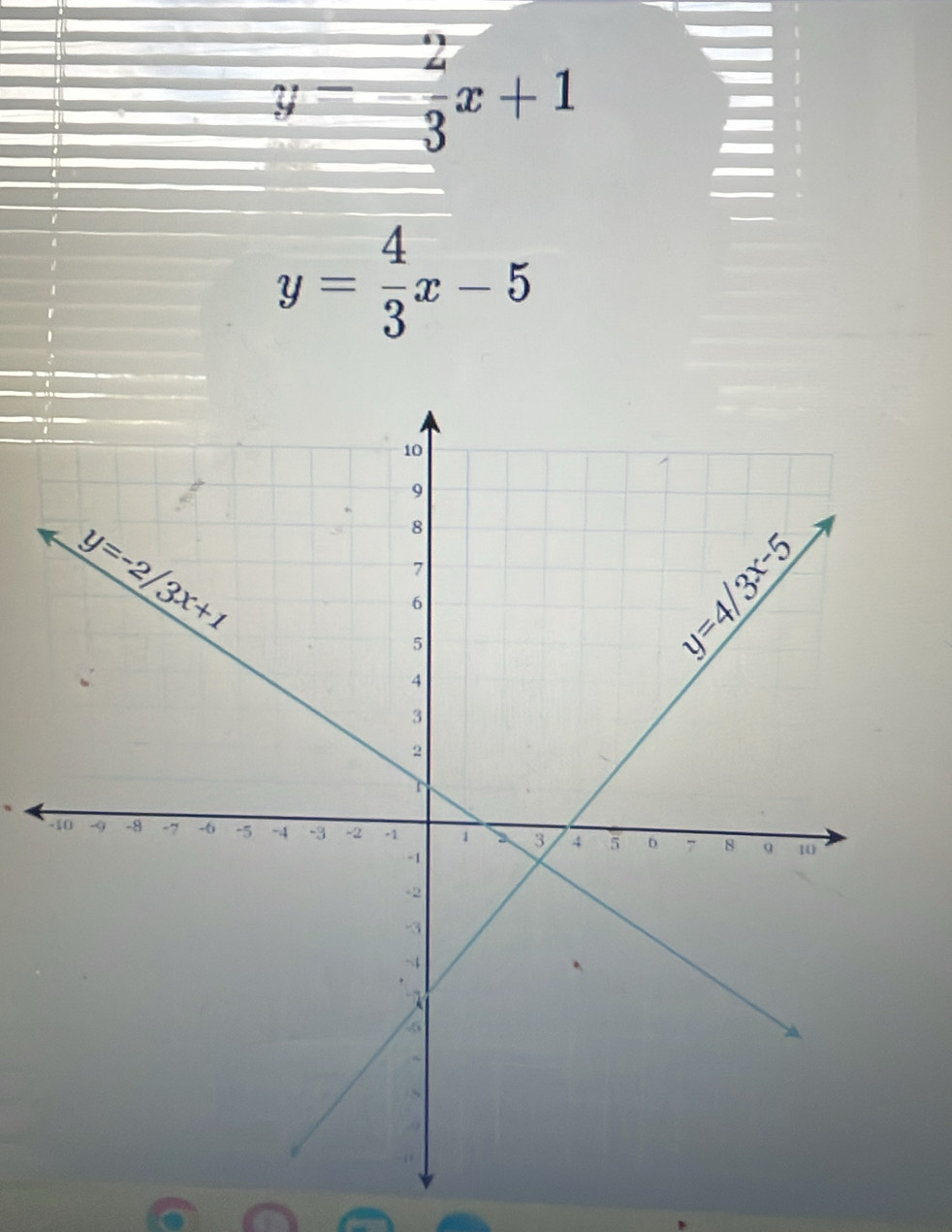 y= 2/3 x+1
y= 4/3 x-5