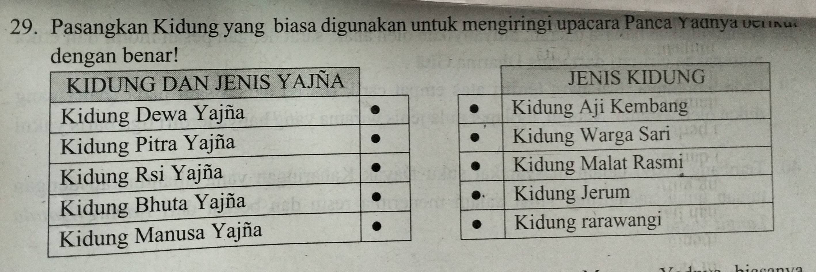 Pasangkan Kidung yang biasa digunakan untuk mengiringi upacara Panca Yadnya berika 
dengan benar!