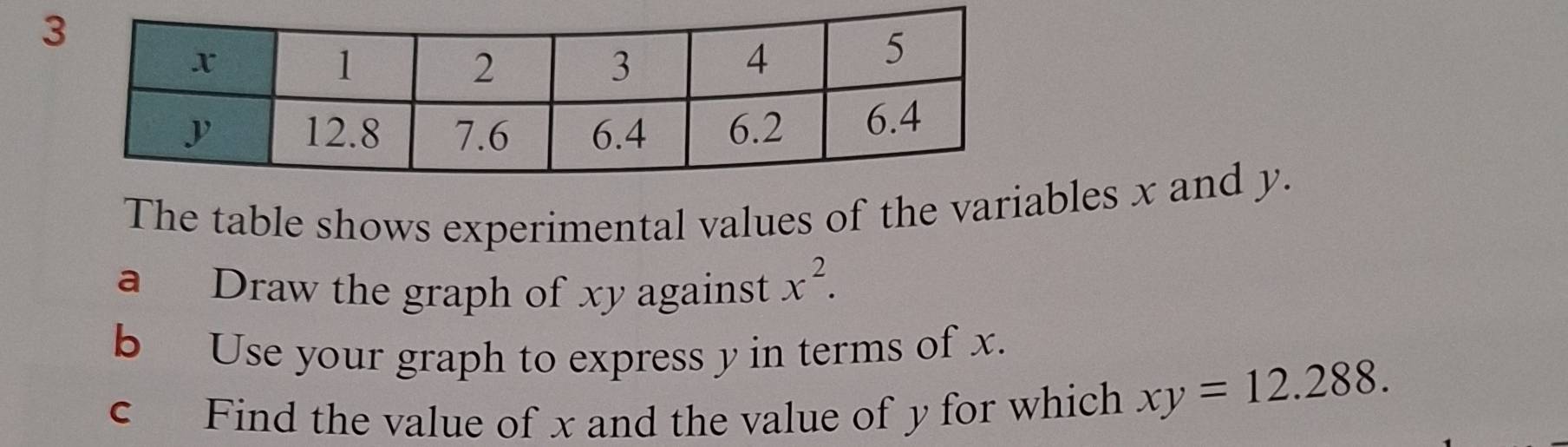 The table shows experimental values of the varibles x and y. 
a Draw the graph of xy against x^2. 
b Use your graph to express y in terms of x. 
c Find the value of x and the value of y for which xy=12.288.