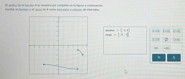 El gráfico de la función A se muestra por completo en la figura a continuación. 
Escribir el dominio y el rango de Á como intervalos o uniones de intervalos. 
dominio =[-3,4] (□ ,□ ) [□ ,□ ] (□ ,□ ]
rango =[-5,-1]
(□ ,□ )
□u□ 
= ∞
∞
×