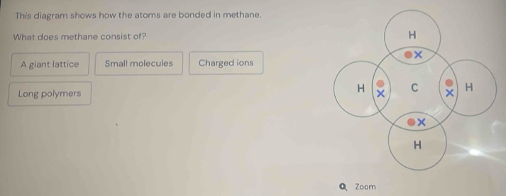 Solved: This diagram shows how the atoms are bonded in methane. What ...