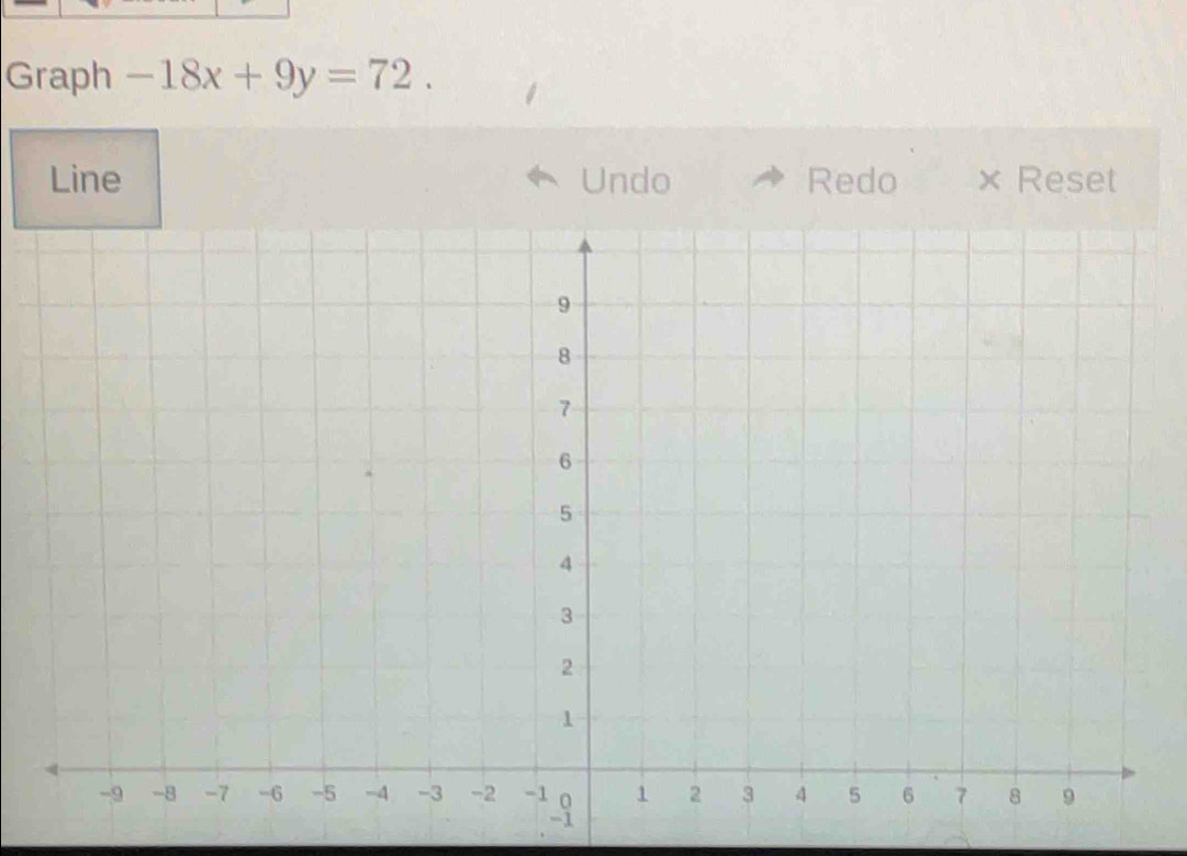 Graph -18x+9y=72. 
Line Undo Redo × Reset