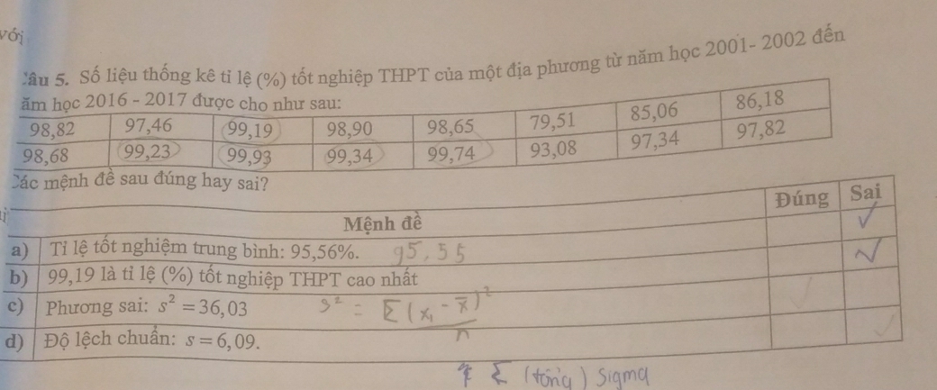 vớj
ịa phương từ năm học 2001- 2002 đến
1
c
d