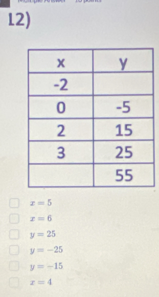 x=5
x=6
y=25
y=-25
y=-15
x=4